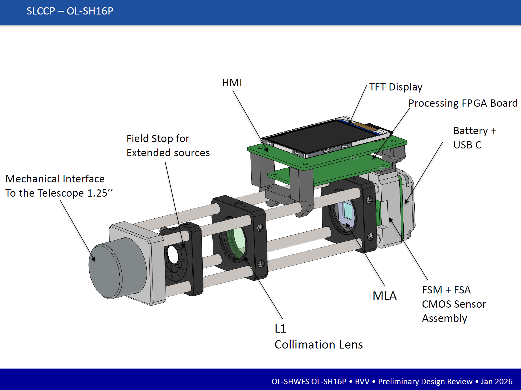 OL-SH16P preliminary system architecture with telescope interface, collimation lens, microlens array, CMOS sensor and FPGA processing